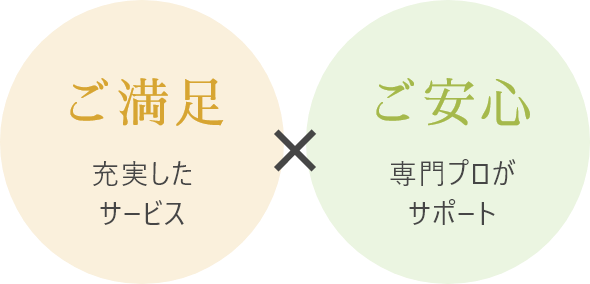 ご満足 充実したサービス × ご安心 専門プロがサポート